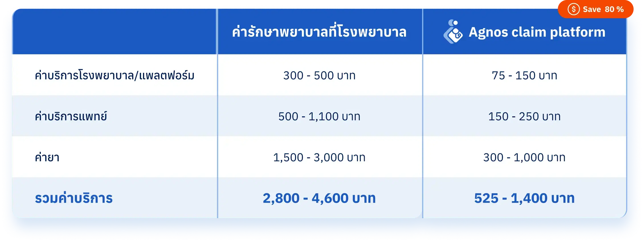 telehealth_service_fee