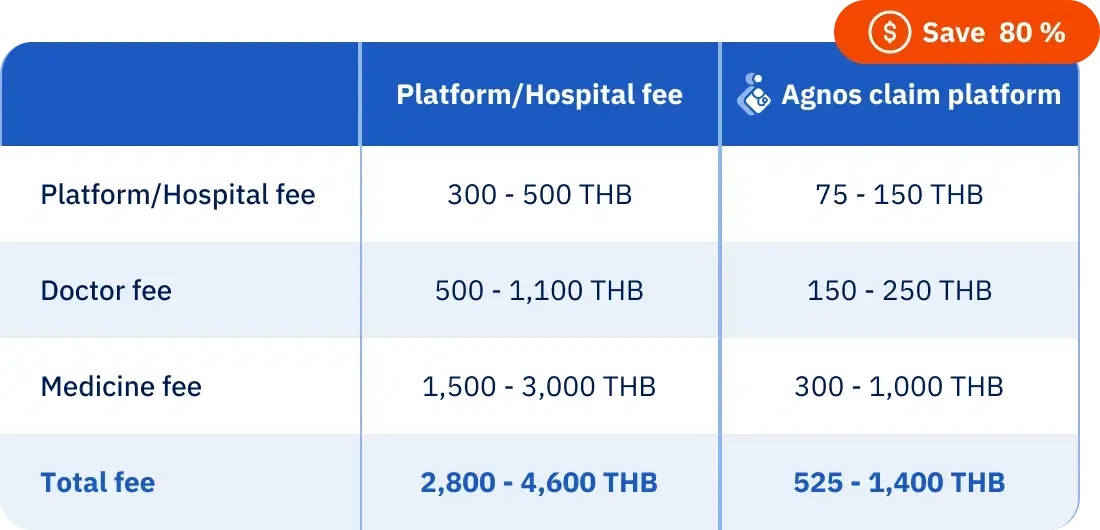 telehealth_service_fee
