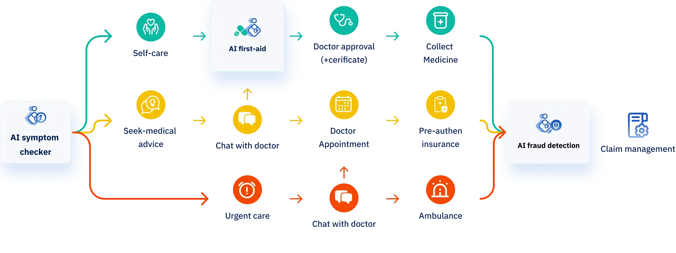 telehealth_Service